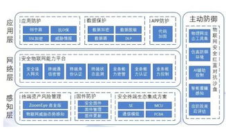 迎接物聯網浪潮 未來超65%企業(yè)將應用物聯網方案，你的物聯網安全準備好了嗎？